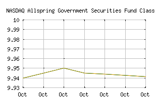 NASDAQ_SGVDX