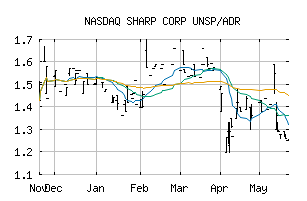 NASDAQ_SHCAY