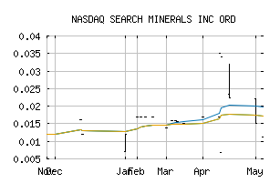NASDAQ_SHCMF