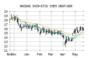 NASDAQ_SHECY