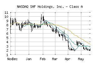 NASDAQ_SHFS