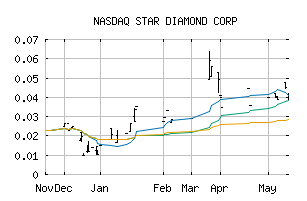 NASDAQ_SHGDF