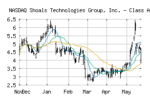 NASDAQ_SHLS