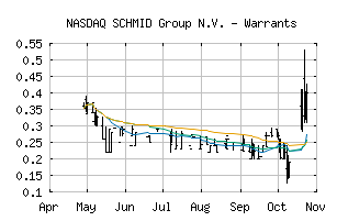 NASDAQ_SHMDW
