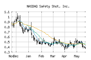 NASDAQ_SHOT