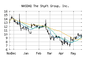 NASDAQ_SHYF