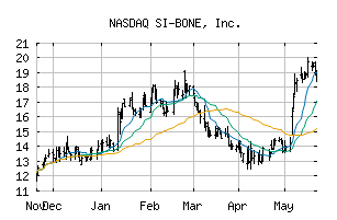 NASDAQ_SIBN