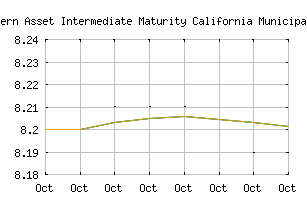 NASDAQ_SICYX