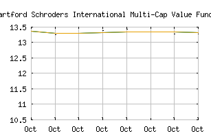 NASDAQ_SIDRX