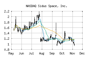 NASDAQ_SIDU