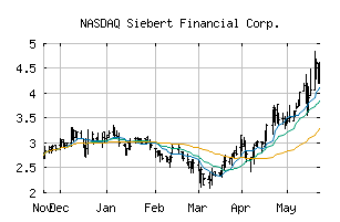 NASDAQ_SIEB