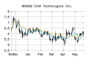NASDAQ_SIGA