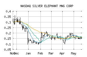 NASDAQ_SILEF