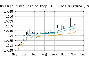 NASDAQ_SIMA