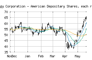 NASDAQ_SIMO