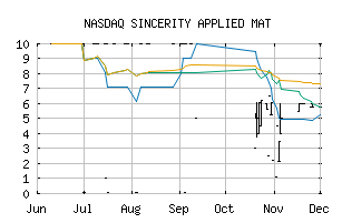 NASDAQ_SINC
