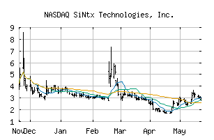NASDAQ_SINT