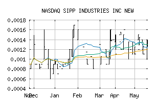 NASDAQ_SIPC