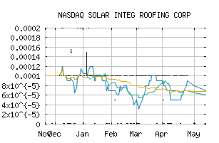 NASDAQ_SIRC