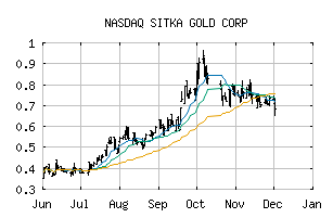 NASDAQ_SITKF
