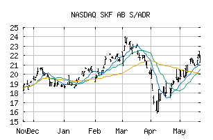 NASDAQ_SKFRY