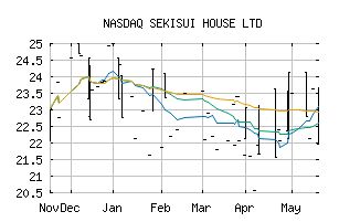 NASDAQ_SKHSF