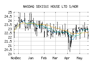 NASDAQ_SKHSY