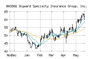 NASDAQ_SKWD