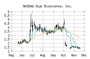 NASDAQ_SKYE
