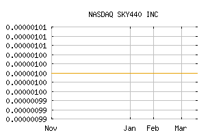 NASDAQ_SKYF