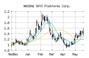 NASDAQ_SKYX