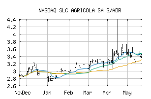 NASDAQ_SLCJY