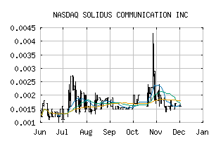 NASDAQ_SLDC