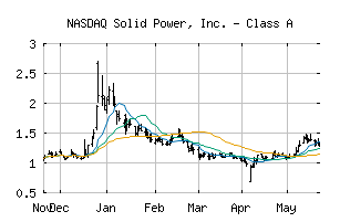 NASDAQ_SLDP