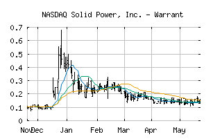 NASDAQ_SLDPW