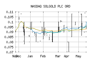 NASDAQ_SLGGF