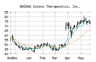 NASDAQ_SLNO