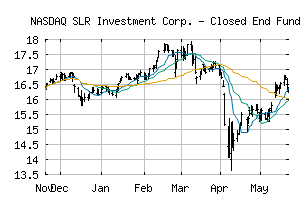 NASDAQ_SLRC