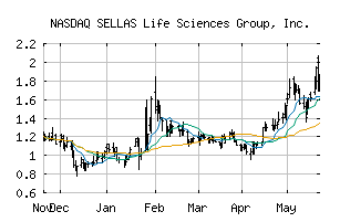 NASDAQ_SLS