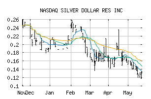 NASDAQ_SLVDF