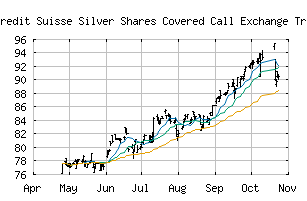 NASDAQ_SLVO