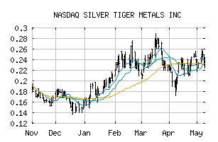 NASDAQ_SLVTF