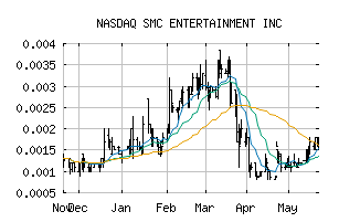 NASDAQ_SMCE