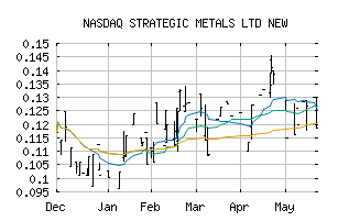 NASDAQ_SMDZF