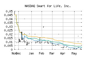 NASDAQ_SMFL