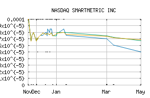 NASDAQ_SMME