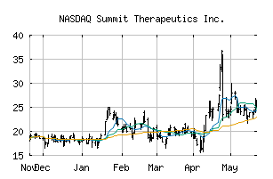 NASDAQ_SMMT