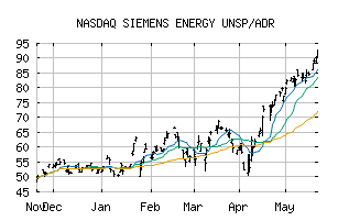 NASDAQ_SMNEY