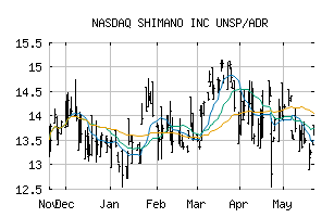 NASDAQ_SMNNY