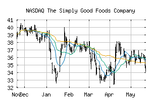 NASDAQ_SMPL